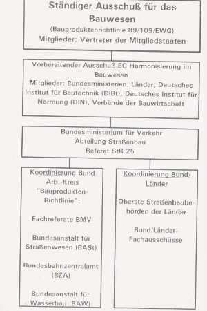 Vortrag, Ständ.Ausschuß