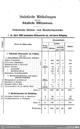 Statistische Mittheilungen über das Hüttenwesen : Statistische Mitteilungen über das Hüttenwesen