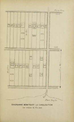 Diagramme montrant la canalisation