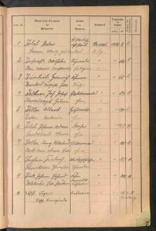 Standesamtsbuch der Stadt Aschaffenburg: Register Eheschließungen 1927 - 1929