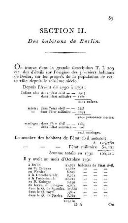 Section II. Des habitans de Berlin