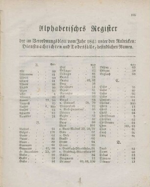 Alphabetisches Register der im Verordnungsblatt vom Jahr 1843 unter den Rubricken: Dienstnachrichten und Todesfälle, befindlichen Namen
