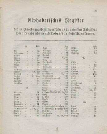 Alphabetisches Register der im Verordnungsblatt vom Jahr 1843 unter den Rubricken: Dienstnachrichten und Todesfälle, befindlichen Namen