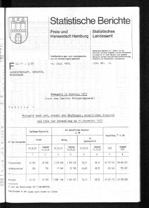 Wohngeld in Hamburg 1973 : Lfd. Nr. 16