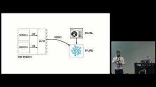 Handling Failure in Microservice Architectures