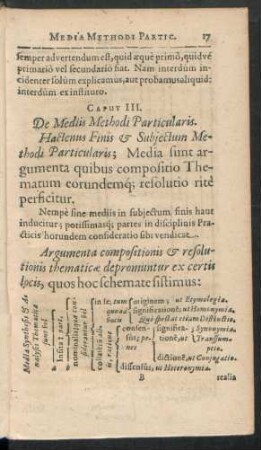 Caput III. De Mediis Methodi Particularis