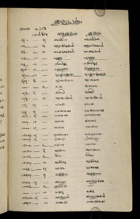 468a-468d, Śuddhapatram [insertion]