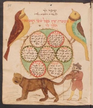 Illustration: f. 80r-80v