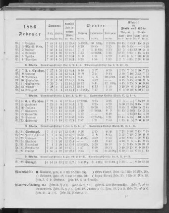 1886. Februar.