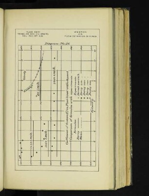 Plate XXVI