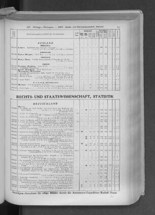 XXIII. Rechts- und Staatswissenschaft, Statistik