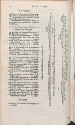 VI Hooftstuck. De kusten van Algarve van de Caep de S. Vincent tot Aymonte.