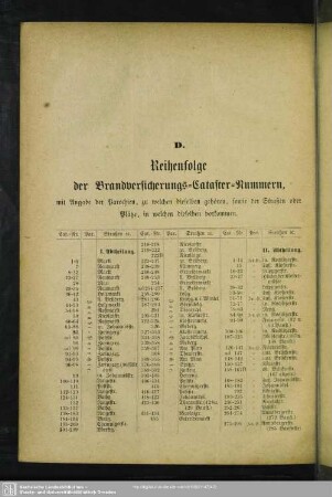 D. Reihenfolge der Brandversicherungs-Cataster-Nummern, mit Angabe der Parochien, zu welchen dieselben gehören, sowie der Straßen oder Plätze, in welchen dieselben vorkommen