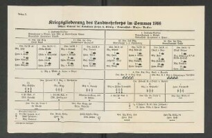 Anlage 2. Kriegsgliederung des Landwehrkorps im Sommer 1916