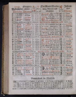 1767. Verbesserter December.