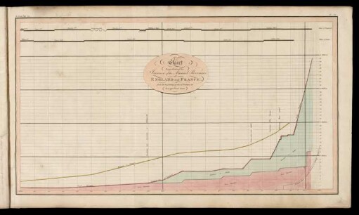 Chart No. IV - To Front Page 214