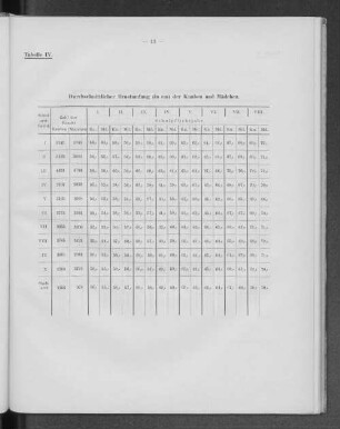 Tabelle IV. Durchschnitllicher Brustumfang (in cm) der Knaben und Mädchen.