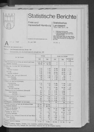 Bevölkerungsentwicklung Oktober 1987 : Lfd. Nr. 9