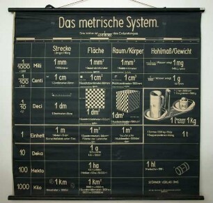 Das metrische System
