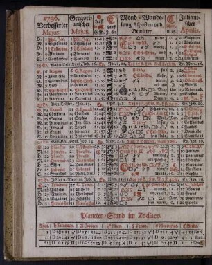 1736. Verbesserter Majus.
