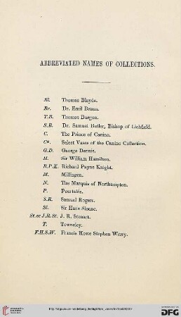 Abbreviated names of collections
