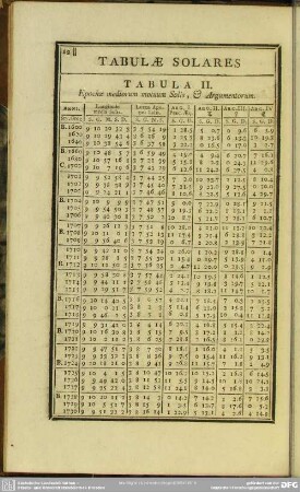 Tabula II. Epochae mediorum motuum Solis, & Argumentorum
