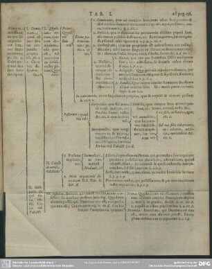 Tab. I. [Lib. II.]