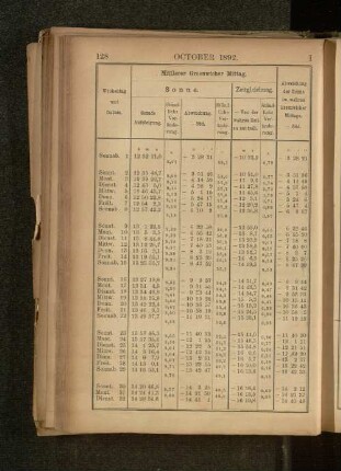 October 1892.