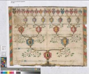 Probant: Schilder, - von; Vater: Schilder, Gabriel von; Mutter: Schilder, Anna Emerentia von: -
