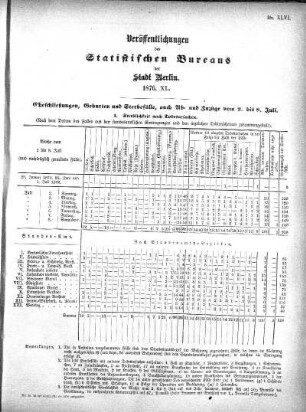1876,40: 1876. XL