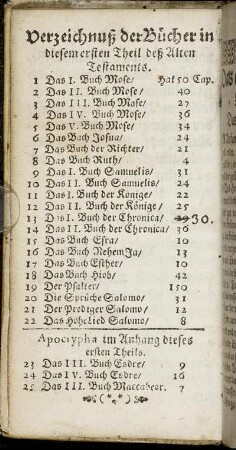Verzeichnuß der Bücher in diesem ersten Theil deß Alten Testaments.