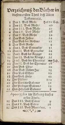 Verzeichnuß der Bücher in diesem ersten Theil deß Alten Testaments.