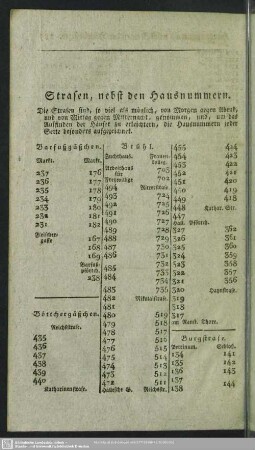 Straßen, nebst den Hausnummern