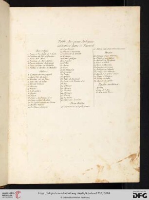 Table des pieces Antiques contenües dans ce Recueil