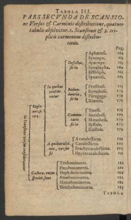 Tabula III.