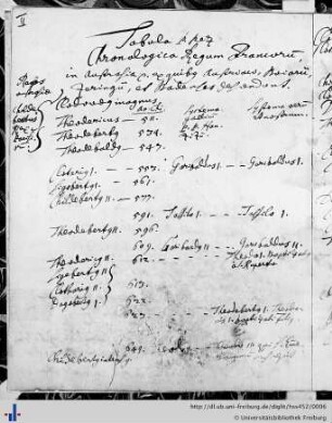 Tabula Chronologica Regum Francorum in Austrasia...