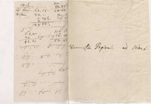 Notizen theologischen Inhalts von Karoline Luises Hand.
