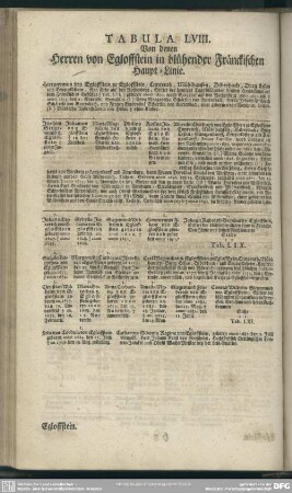 Tabula LVIII. Von denen Herren von Egloffstein in blühender Fränckischen Haupt-Linie