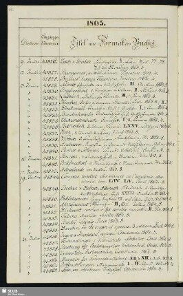 1865: 9. Januar - 23. December (Nrn. 45826-47405)