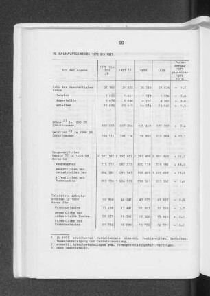 Bauhauptgewerbe 1972 bis 1979