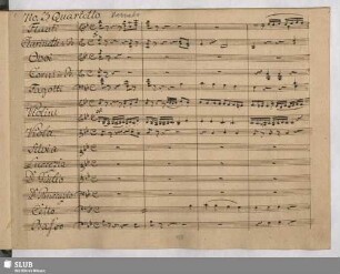 No. 3. Quartetto: Mia Signora il vostro amante