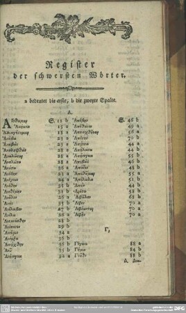 Register der schwersten Wörter