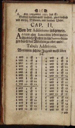 Cap. II. Von der Additione insgemein