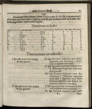 Theoremata ex calculis.