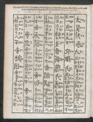 Die andere Tafel der Chinesischen Chronologiae, von ihrem vermeinten ersten Käyser Fo Hi, nebst seinen nachfolgenden Regenten/ bis auf den Käyser Hoam Ty. exclusive.