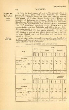 Thána school return, 1855-56, 1865-66 and 1879-80