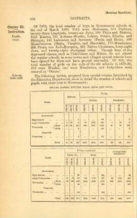 Thána school return, 1855-56, 1865-66 and 1879-80