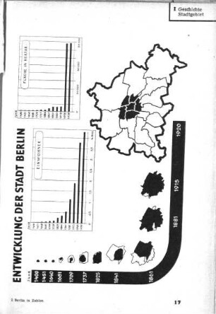 Entwicklung der Stadt Berlin