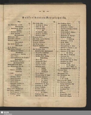 Subscribenten-Verzeichniss