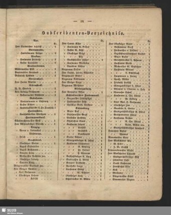 Subscribenten-Verzeichniss
